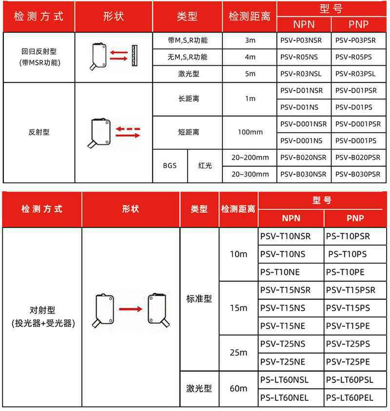 光电传感器(图1)